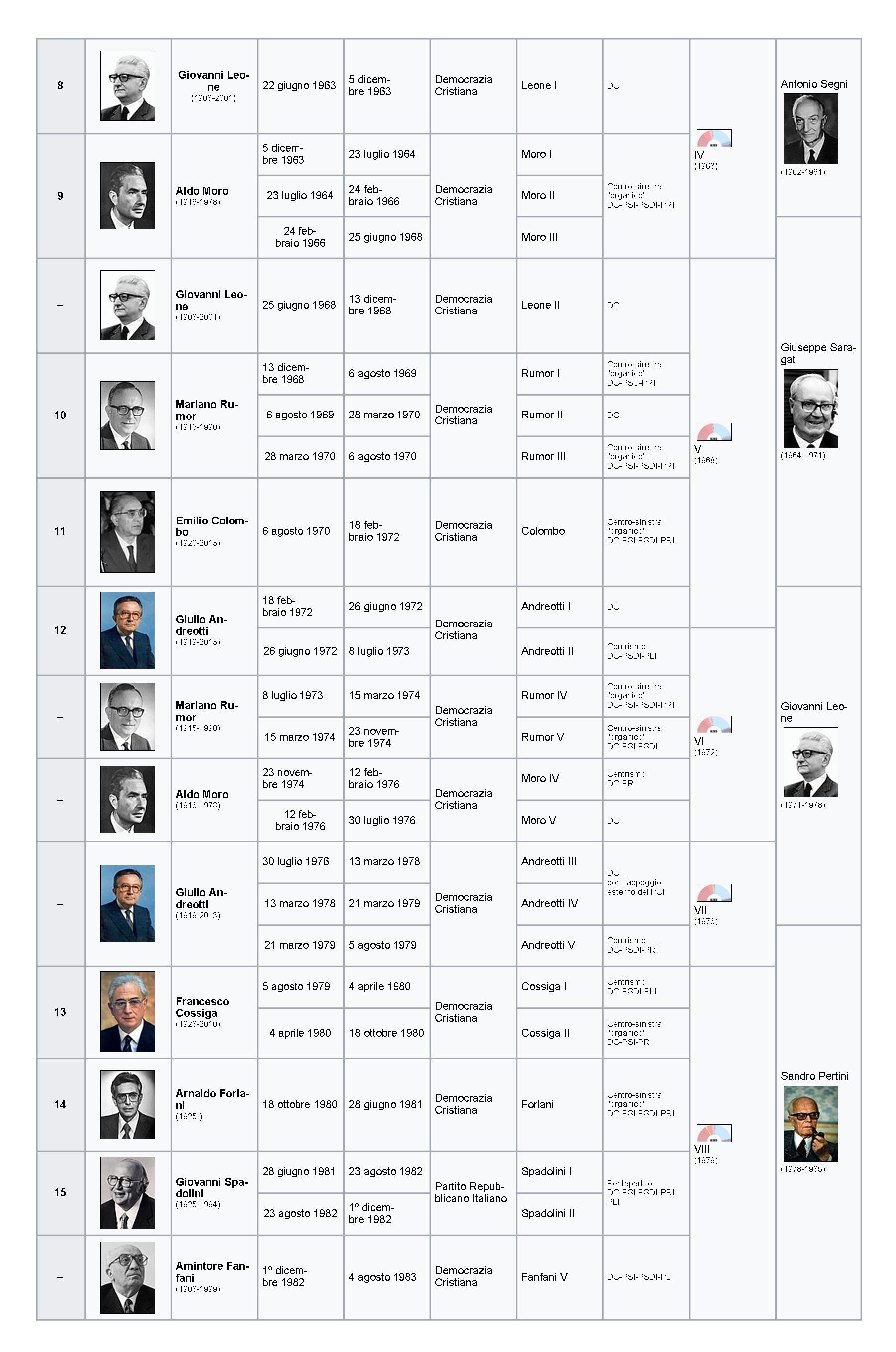 00000_Presidenti_del_Consiglio2 00000_Presidenti_del_Consiglio2