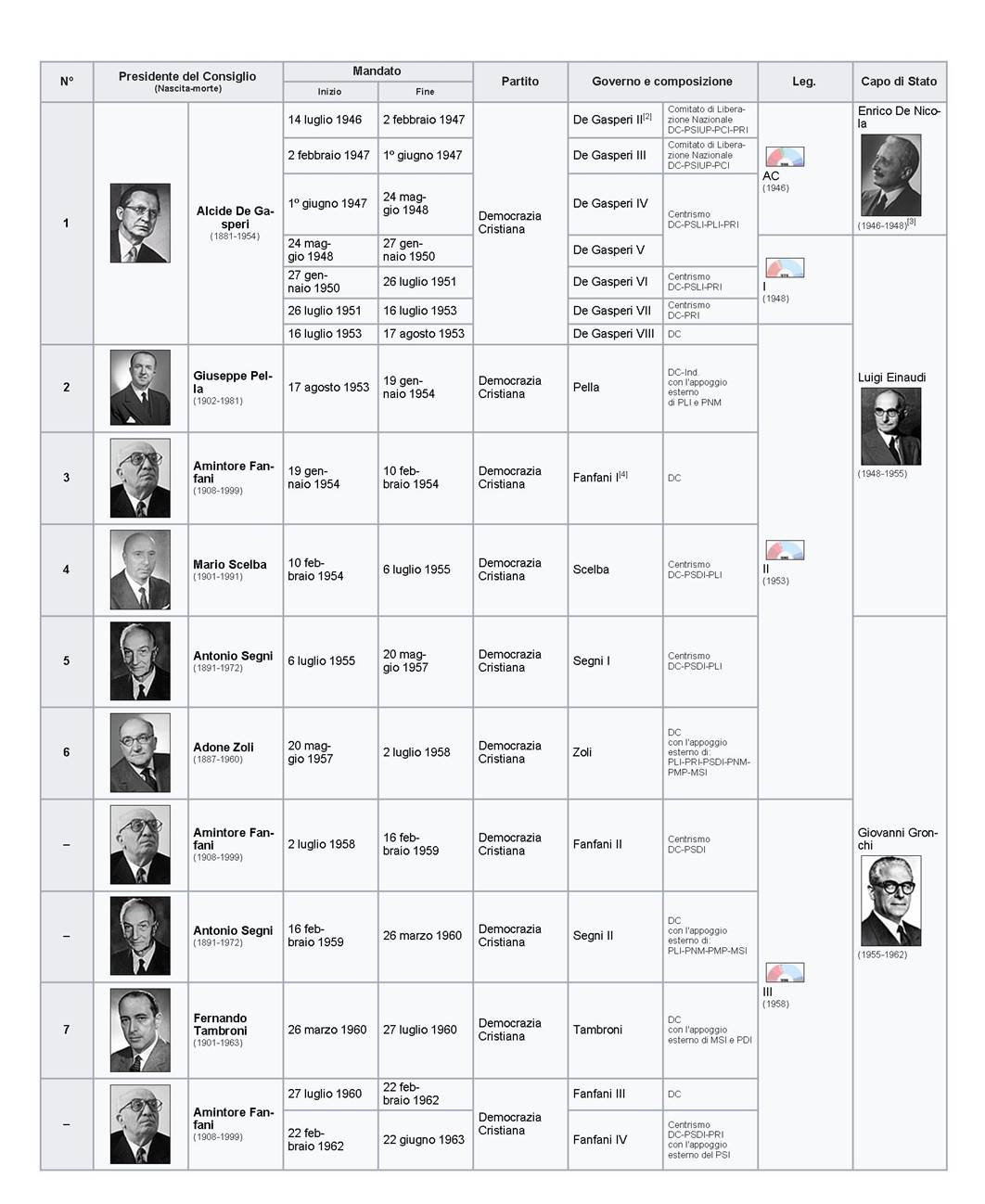 00001A_Presidenti_del_Consiglio 00001A_Presidenti_del_Consiglio