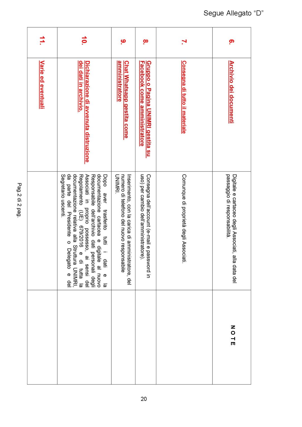 00_REGOLAMENTO_2021_con_Appendici_approvato-022 00_REGOLAMENTO_2021_con_Appendici_approvato-022